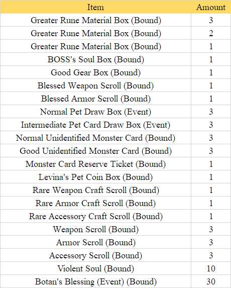 The 1-1-1 rune crafting method